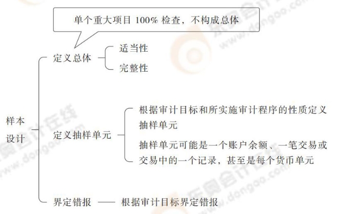 24-注會-思維導(dǎo)圖記憶冊-審計(jì)_00(1)_20