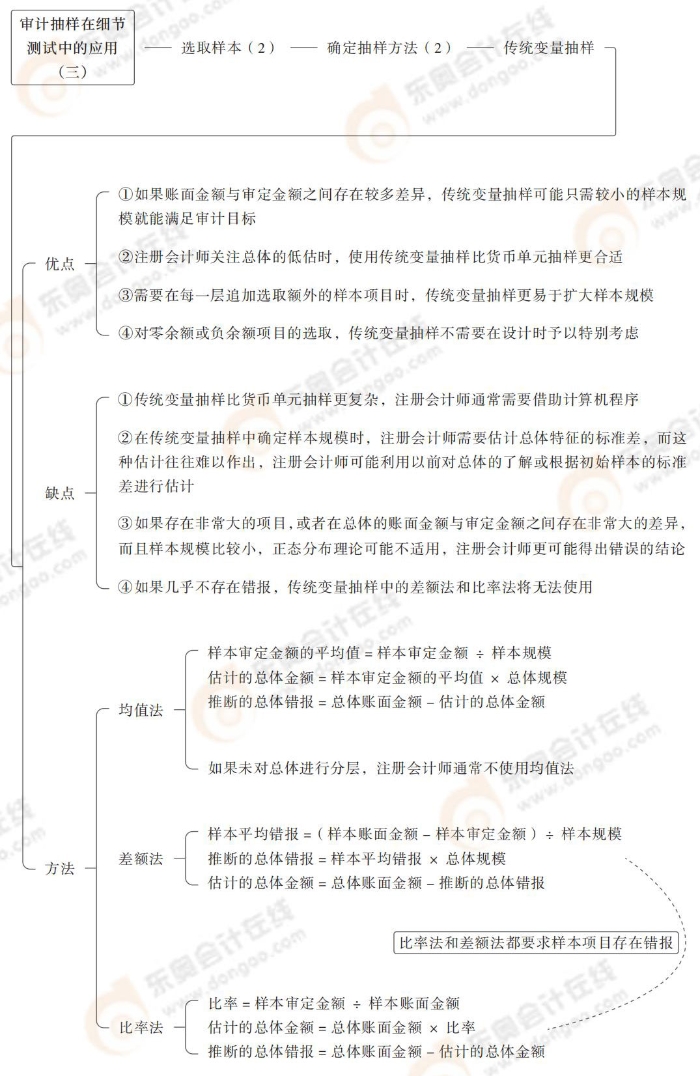 24-注會-思維導(dǎo)圖記憶冊-審計(jì)_00(1)_27