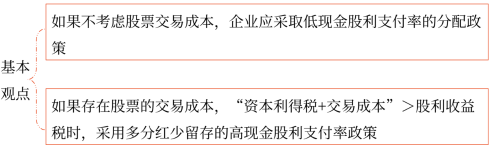 基本觀點(diǎn)