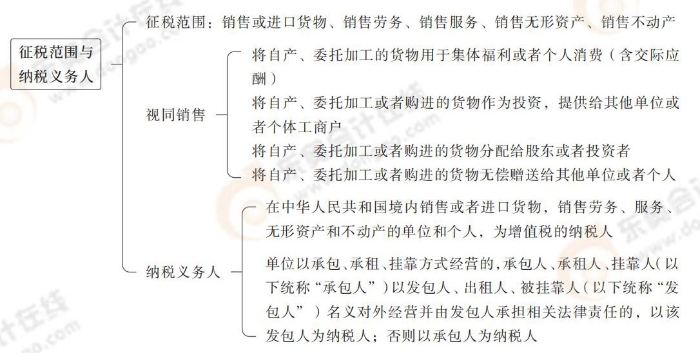注會稅法思維導(dǎo)圖記憶冊(1)_00_02