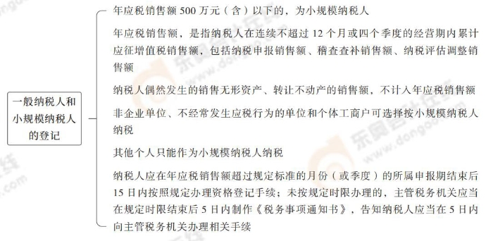 注會稅法思維導(dǎo)圖記憶冊(1)_00_03