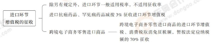 注會稅法思維導(dǎo)圖記憶冊(1)_00_11