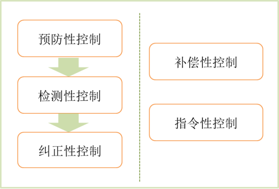 p1知識(shí)點(diǎn)