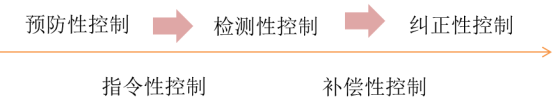 p1知識(shí)點(diǎn)