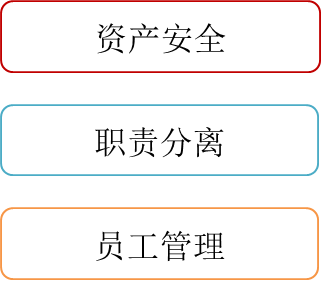 p1知識(shí)點(diǎn)