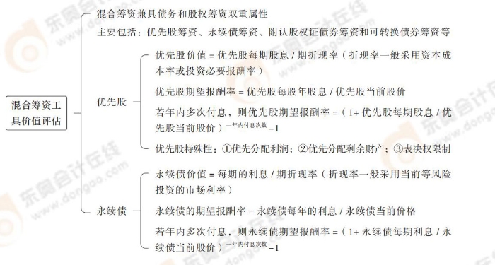 混合籌資工具價(jià)值評(píng)估