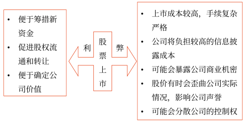 發(fā)行普通股股票——2025年中級會計財務管理預習階段考點