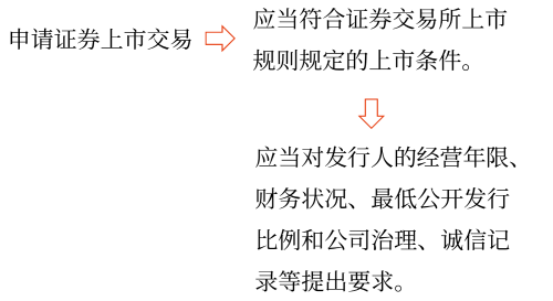 發(fā)行普通股股票——2025年中級會計財務管理預習階段考點