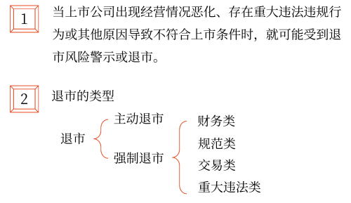 發(fā)行普通股股票——2025年中級會計財務管理預習階段考點