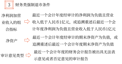 發(fā)行普通股股票——2025年中級會計財務管理預習階段考點