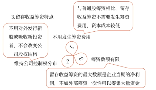 留存收益——2025年中級會計財務管理預習階段考點