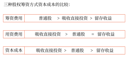 留存收益——2025年中級會計財務管理預習階段考點