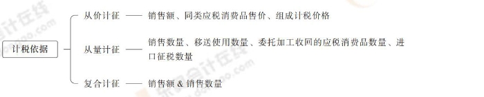 注會稅法思維導(dǎo)圖記憶冊(1)_00_05