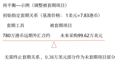 套期關(guān)系再平衡