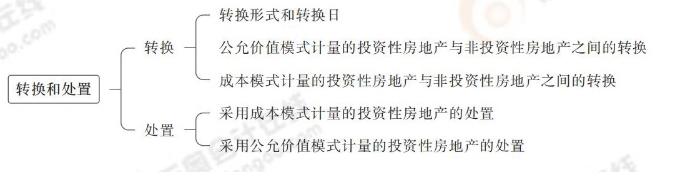 轉(zhuǎn)換和處置