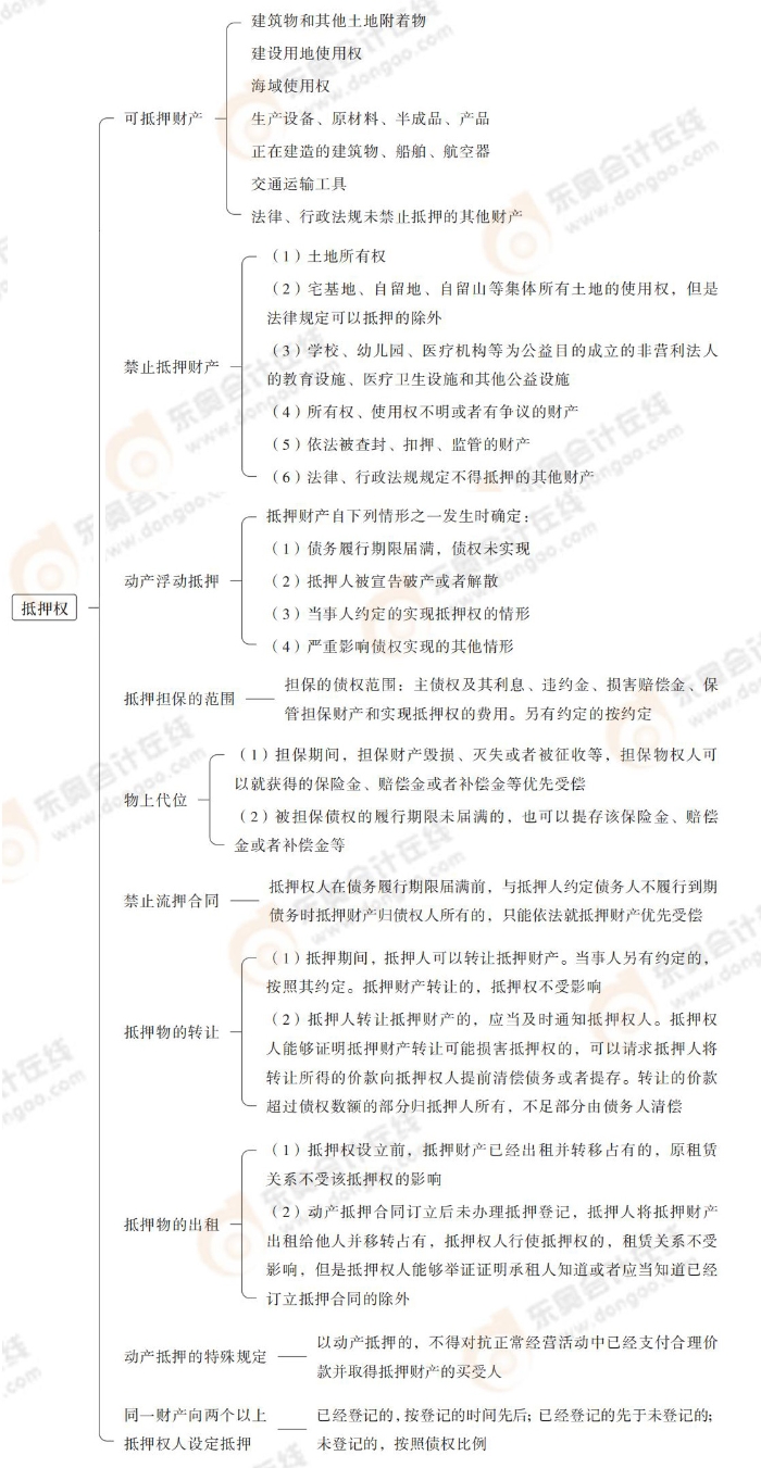 抵押權