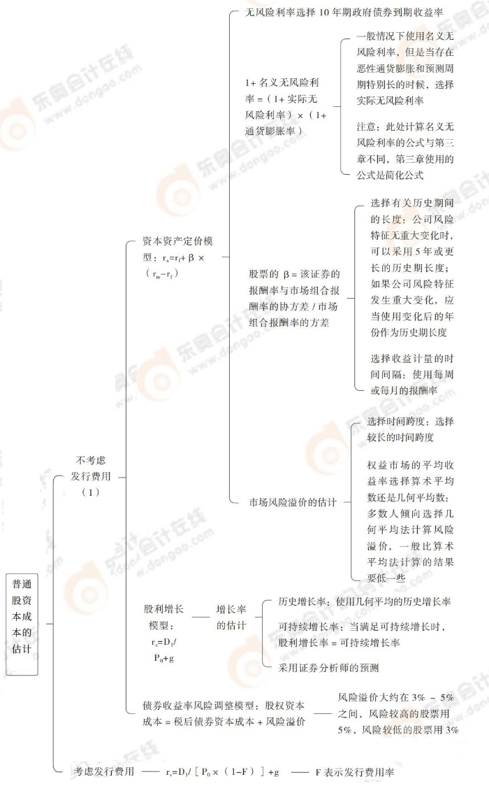 普通股資本成本的估計
