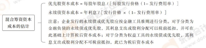 混合籌資資本成本的估計