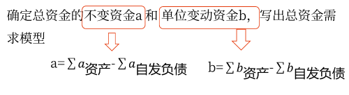 資金習(xí)性預(yù)測法——2025年中級(jí)會(huì)計(jì)財(cái)務(wù)管理預(yù)習(xí)階段考點(diǎn)