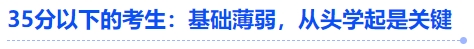 中級會計35分以下的考生：基礎薄弱，從頭學起是關鍵