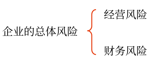 影響資本成本的因素——2025年中級會計財務(wù)管理預(yù)習(xí)階段考點