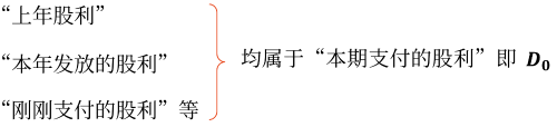2025年中級(jí)會(huì)計(jì)財(cái)務(wù)管理預(yù)習(xí)階段考點(diǎn)