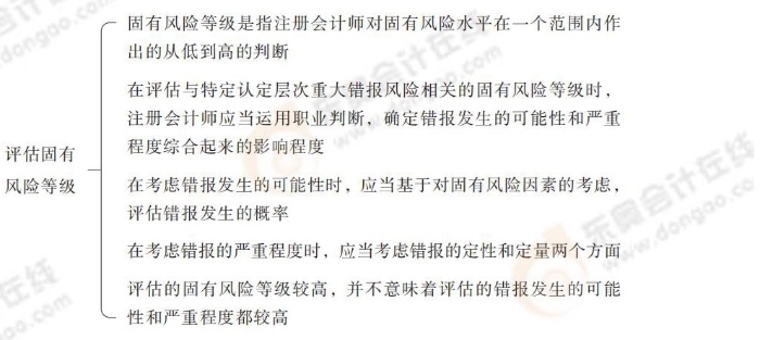 24-注會-思維導圖記憶冊-審計_00_25