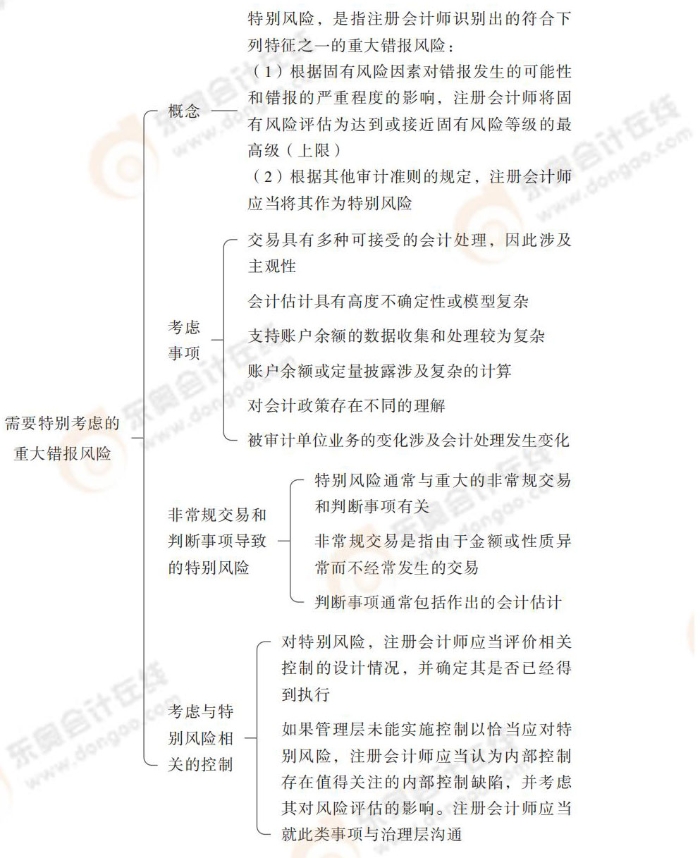24-注會-思維導圖記憶冊-審計_00_26