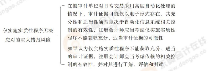 24-注會-思維導圖記憶冊-審計_00_29