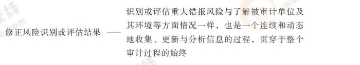 24-注會-思維導圖記憶冊-審計_00_30