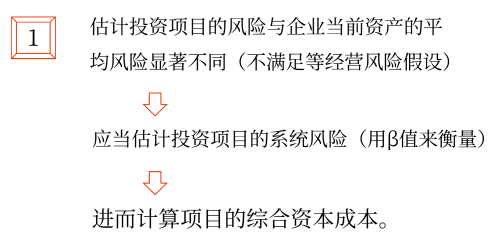 2025年中級會計財務(wù)管理預(yù)習(xí)階段考點