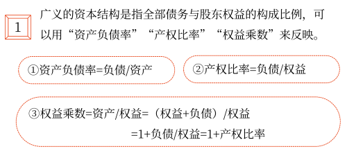 2025年中級會計財務(wù)管理預(yù)習(xí)階段考點