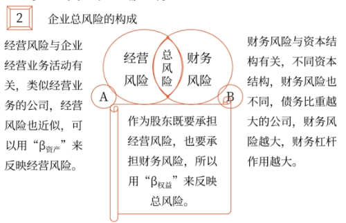 2025年中級會計財務(wù)管理預(yù)習(xí)階段考點