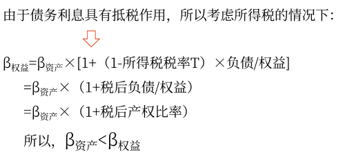 2025年中級會計財務(wù)管理預(yù)習(xí)階段考點