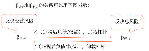 2025年中級會計財務(wù)管理預(yù)習(xí)階段考點