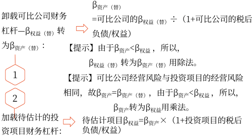 2025年中級會計財務(wù)管理預(yù)習(xí)階段考點
