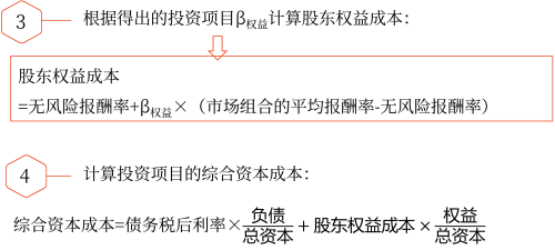 2025年中級會計財務(wù)管理預(yù)習(xí)階段考點