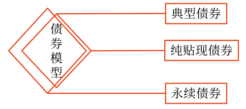 2025年中級會計財務(wù)管理預習階段考點