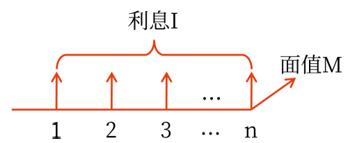 2025年中級會計財務(wù)管理預習階段考點