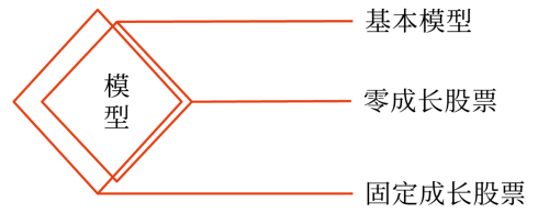 2025年中級會計財務(wù)管理預習階段考點