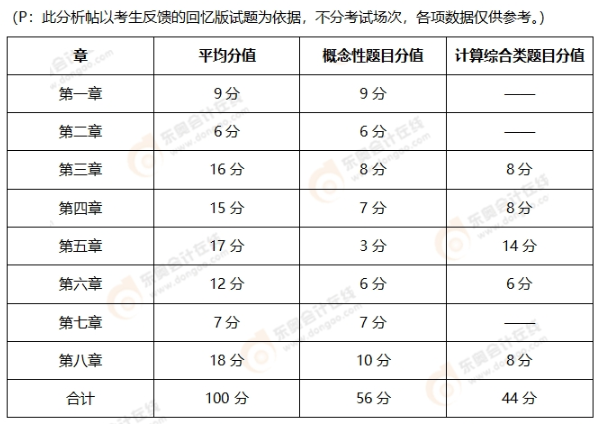 經(jīng)濟(jì)法基礎(chǔ)