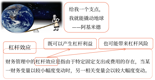 2025年中級會計財務(wù)管理預(yù)習(xí)階段考點