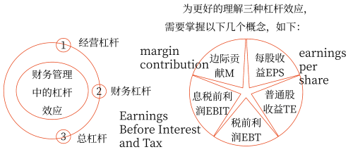 2025年中級會計財務(wù)管理預(yù)習(xí)階段考點