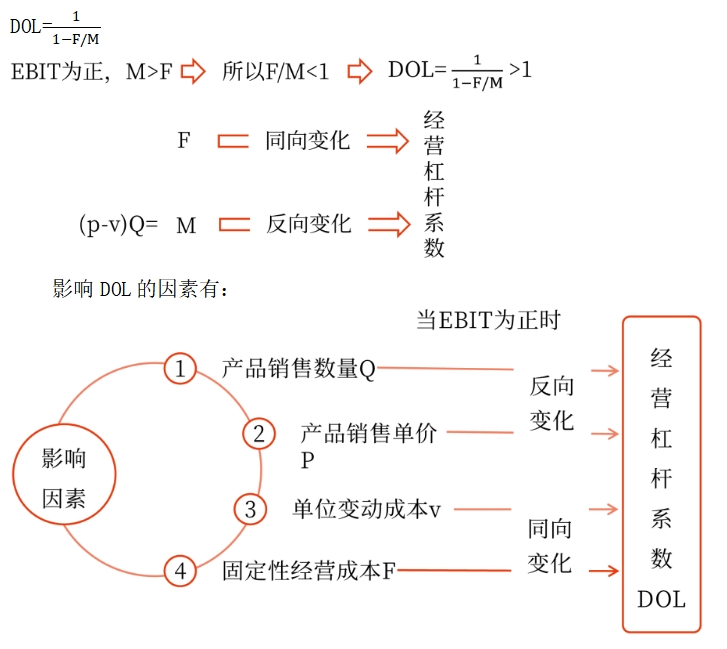 2025年中級(jí)會(huì)計(jì)財(cái)務(wù)管理預(yù)習(xí)階段考點(diǎn)