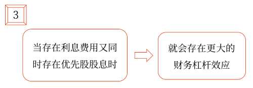 2025年中級會計財務(wù)管理預(yù)習(xí)階段考點