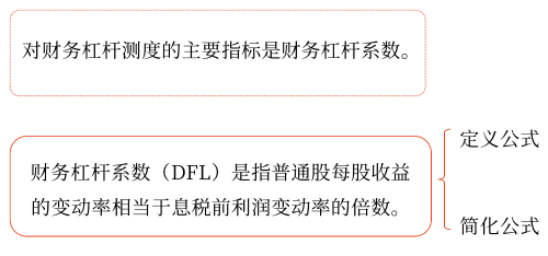 2025年中級會計財務(wù)管理預(yù)習(xí)階段考點