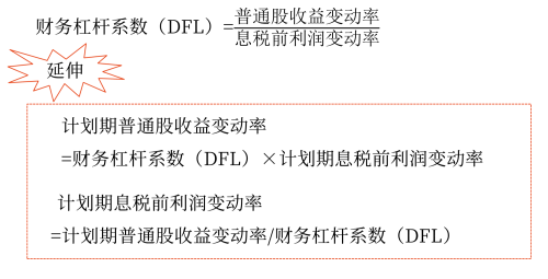 2025年中級會計財務(wù)管理預(yù)習(xí)階段考點