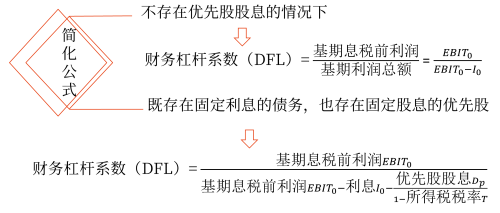 2025年中級會計財務(wù)管理預(yù)習(xí)階段考點