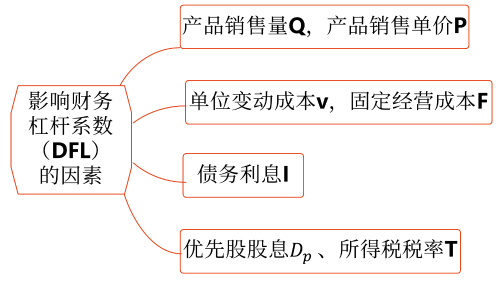 2025年中級會計財務(wù)管理預(yù)習(xí)階段考點