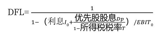 2025年中級會計財務(wù)管理預(yù)習(xí)階段考點
